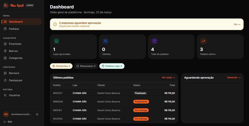 Dashboard do sistema Meu Apodi mostrando painel de gestão de delivery